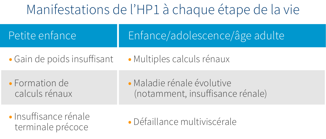 Symptômes de l’hyperoxalurie primitive de type 1: petite enfance, enfance, adolescence, et âge adulte 