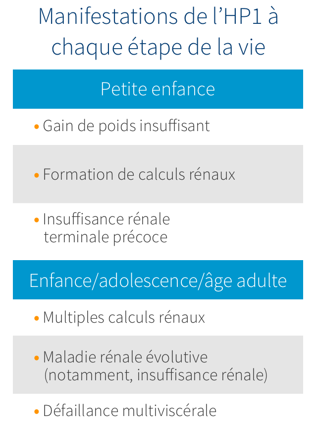 Symptômes de l’hyperoxalurie primitive de type 1: petite enfance, enfance, adolescence, et âge adulte 